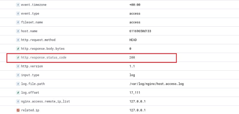 Nginx metrics collected via filebeat. Increase Stability of Your Web Application by Monitoring Nginx Logs