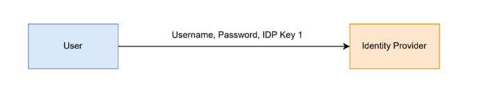 User_Registration_IDP.PNG
