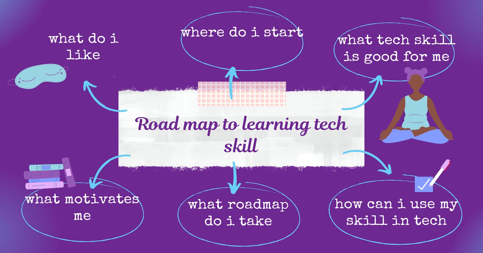Designing a tech career road map