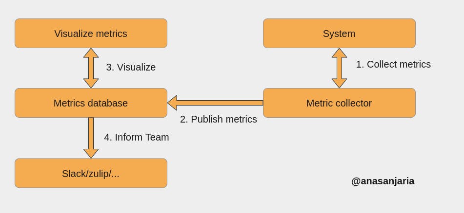 practical-guide-monitoring-system-basic-workflow.png