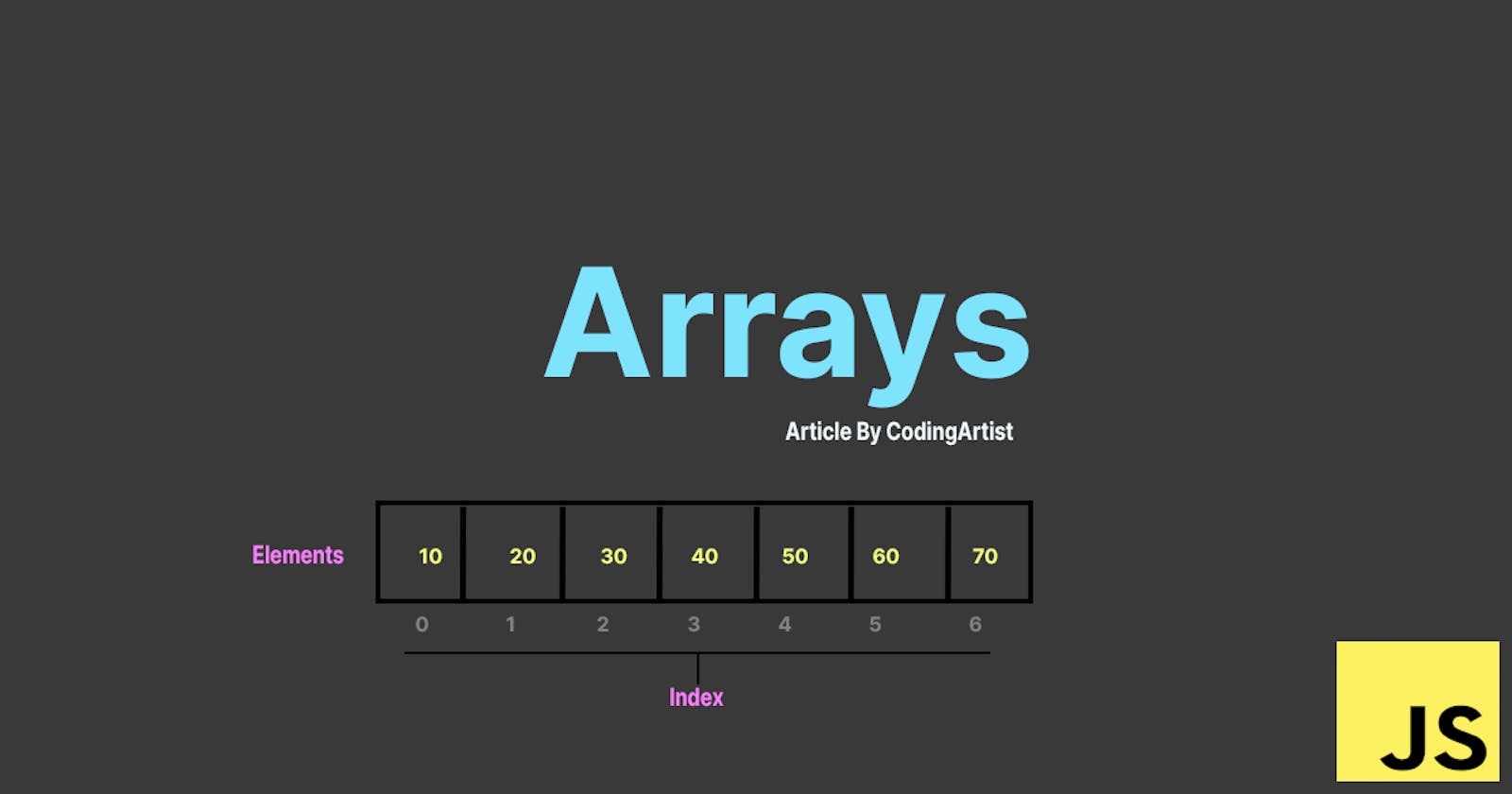 Arrays in JS