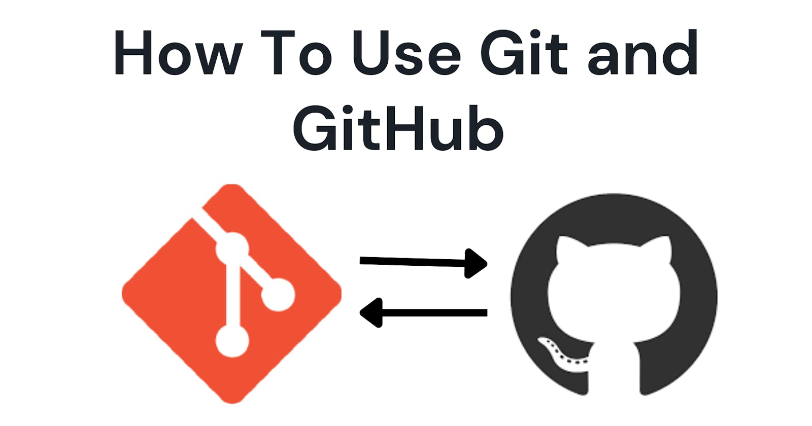 How To Use Git and Github From The Command Line