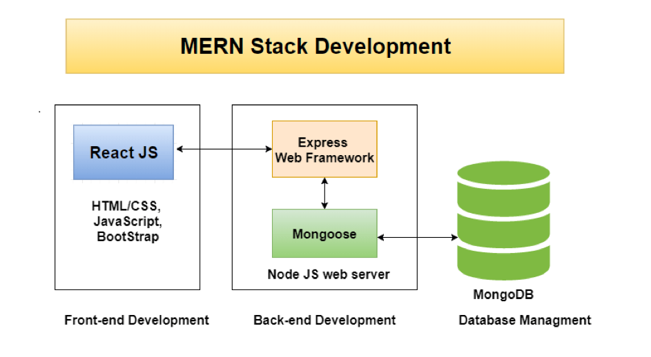 MERN-stack-1.png