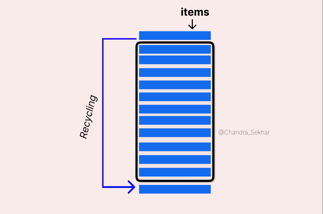 Implement  RecyclerView in android and show dynamic data?