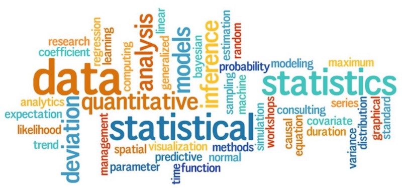 Statistics For Data Science with Python — Distributions (4/10)