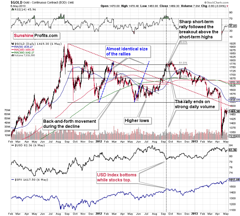 01#Machine Learning: Gold Price Prediction