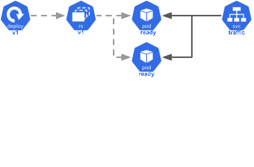 Kubernetes Deploy Guide