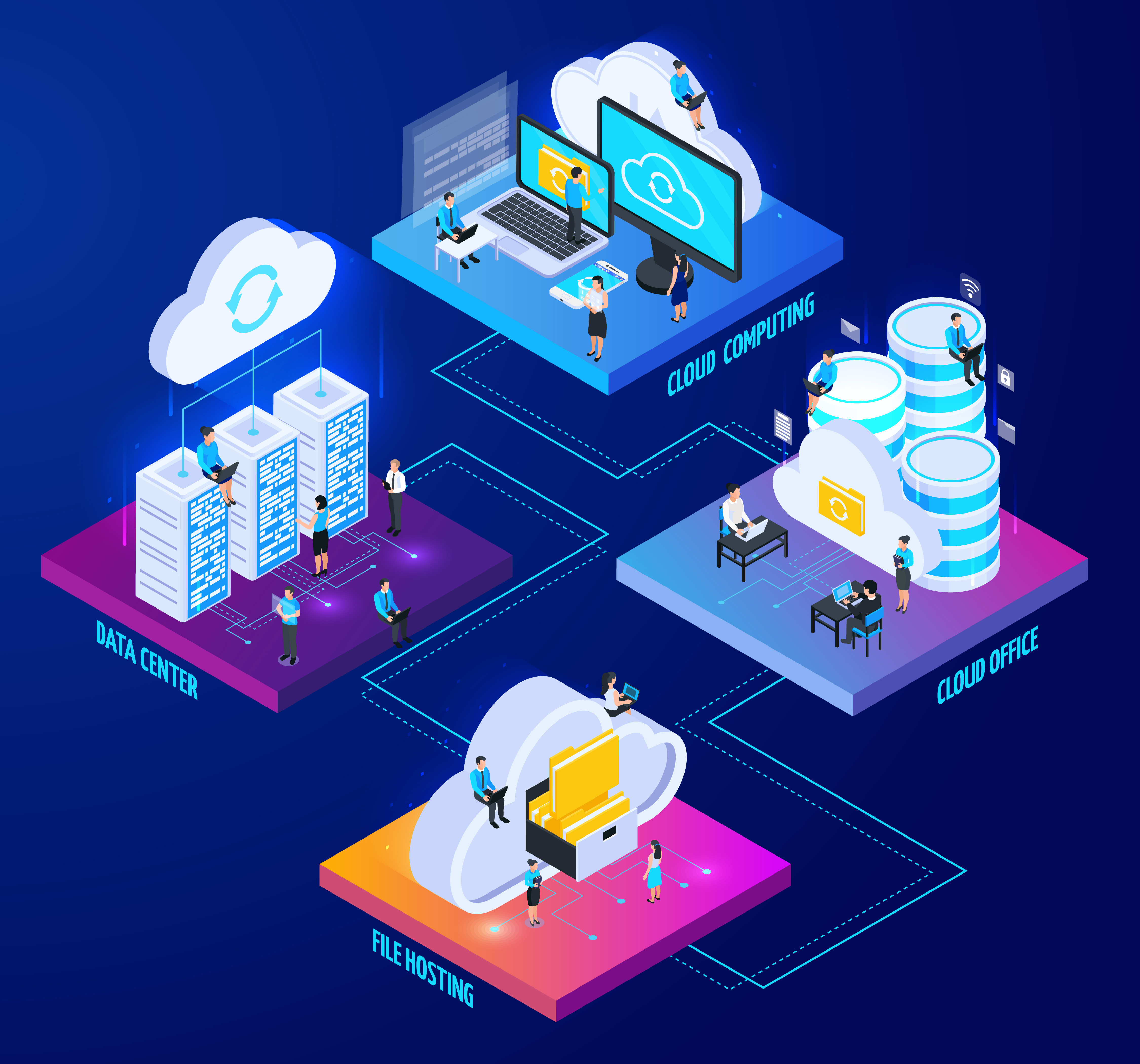 Infrastructure as Code