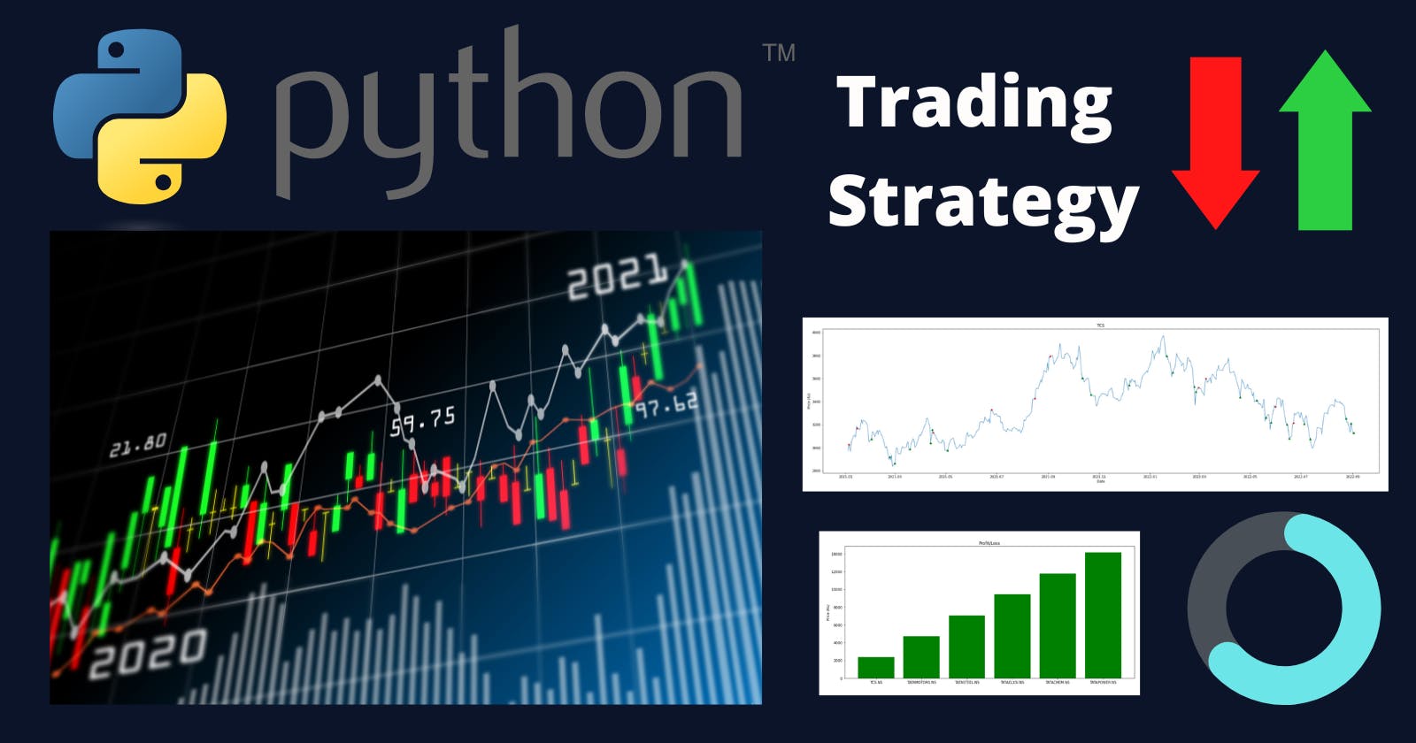 Profitable Trading Strategy using Python