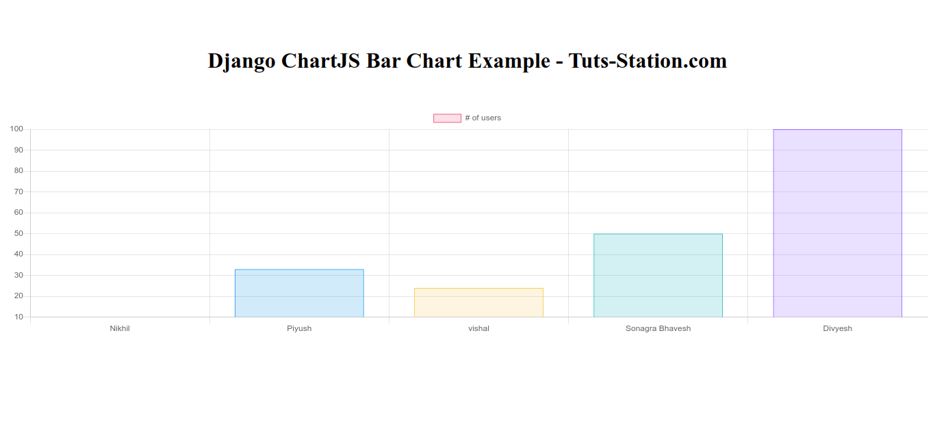 Django ChartJS Bar Chart Example Tutorial
