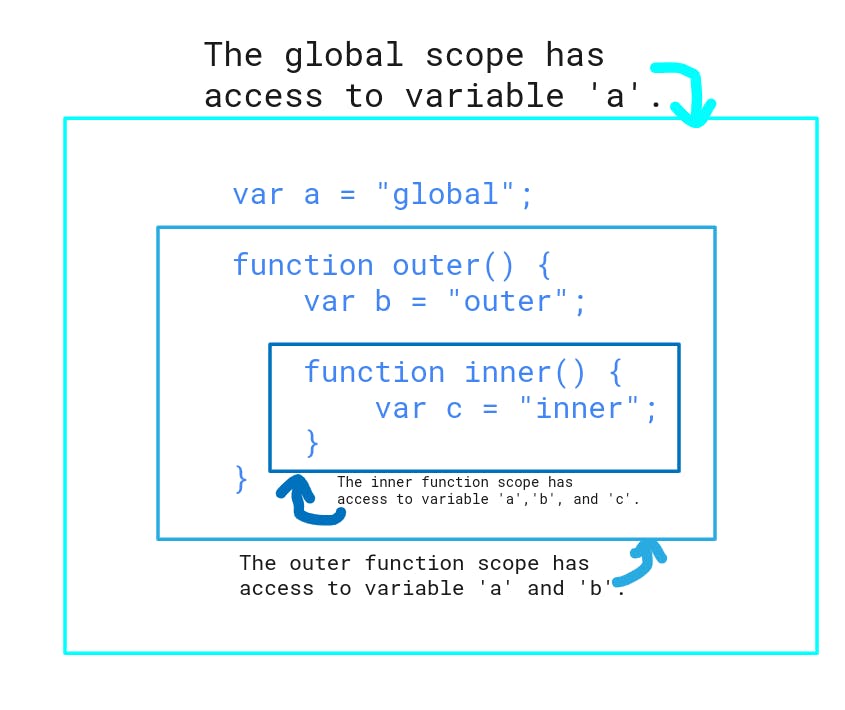 scopes-in-javascript.png