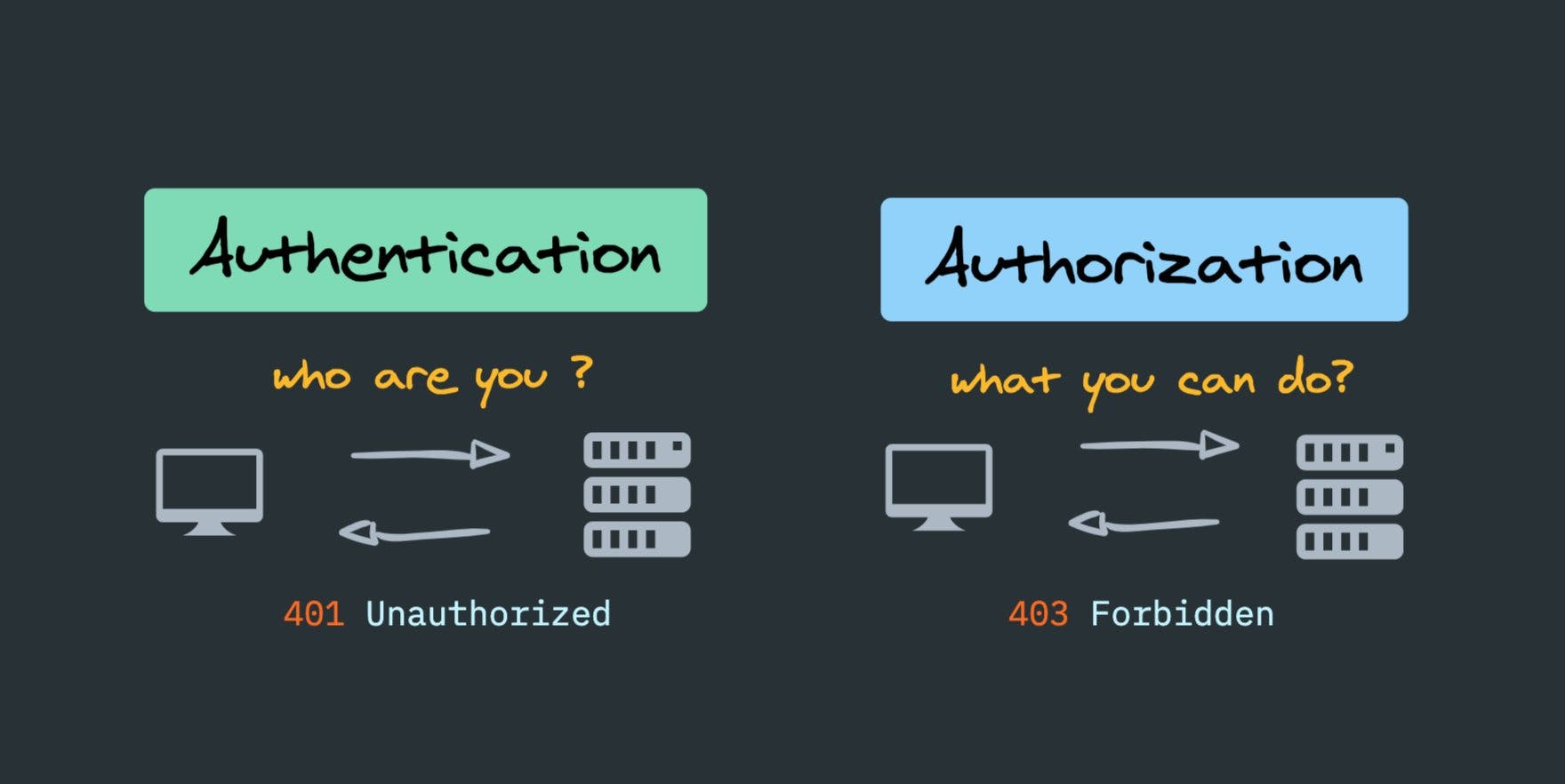 Authentication_vs_Authorization.jpg