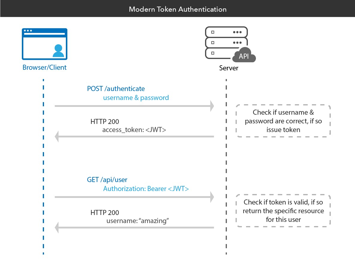 token_authentication_flow.png