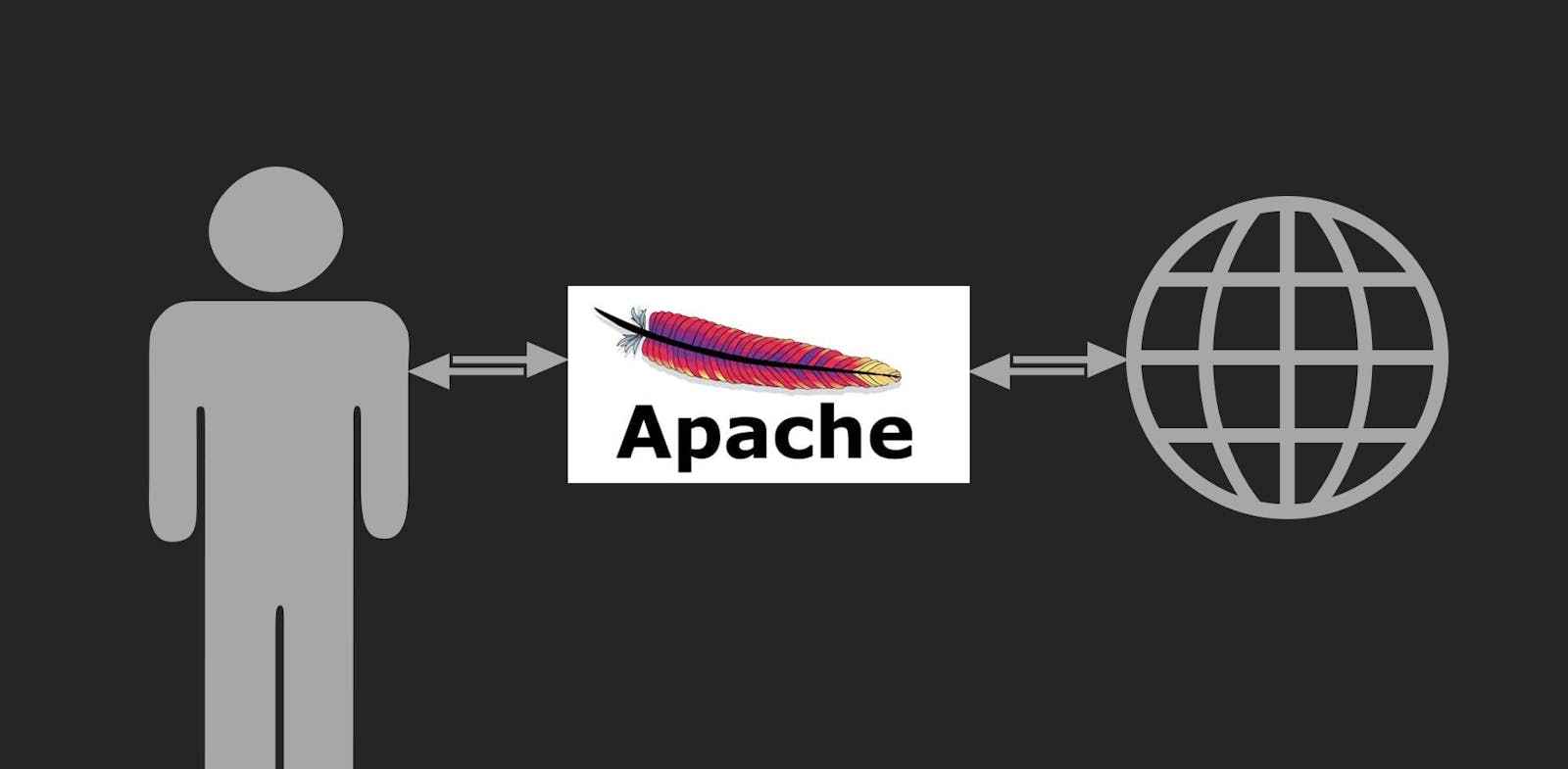 Apache forward proxy
