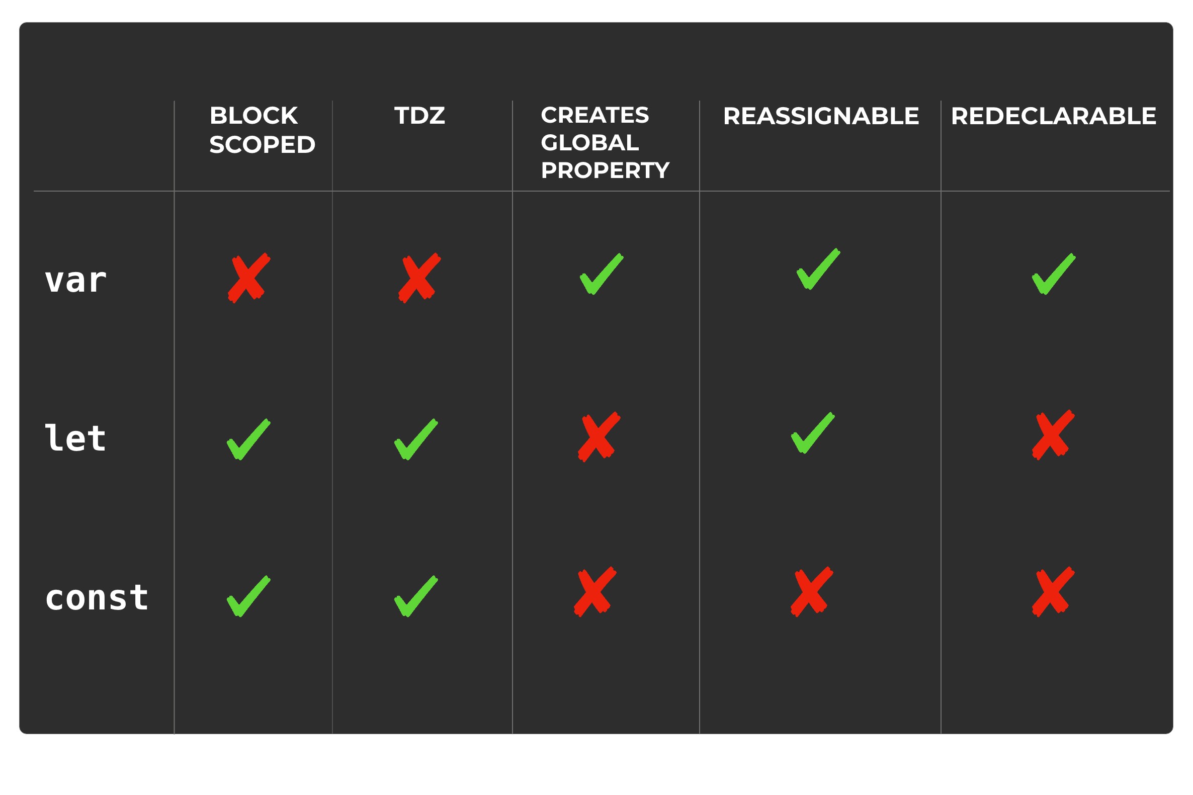 var-let-const-cheatsheet.jpg