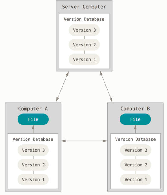 Screenshot from 2022-09-04 13-59-35.png