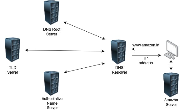 DNS_hierarchy.png