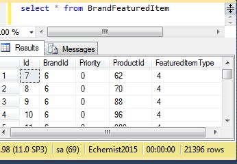 SQL query to retrieve rows from BrandFeaturedItem table in database