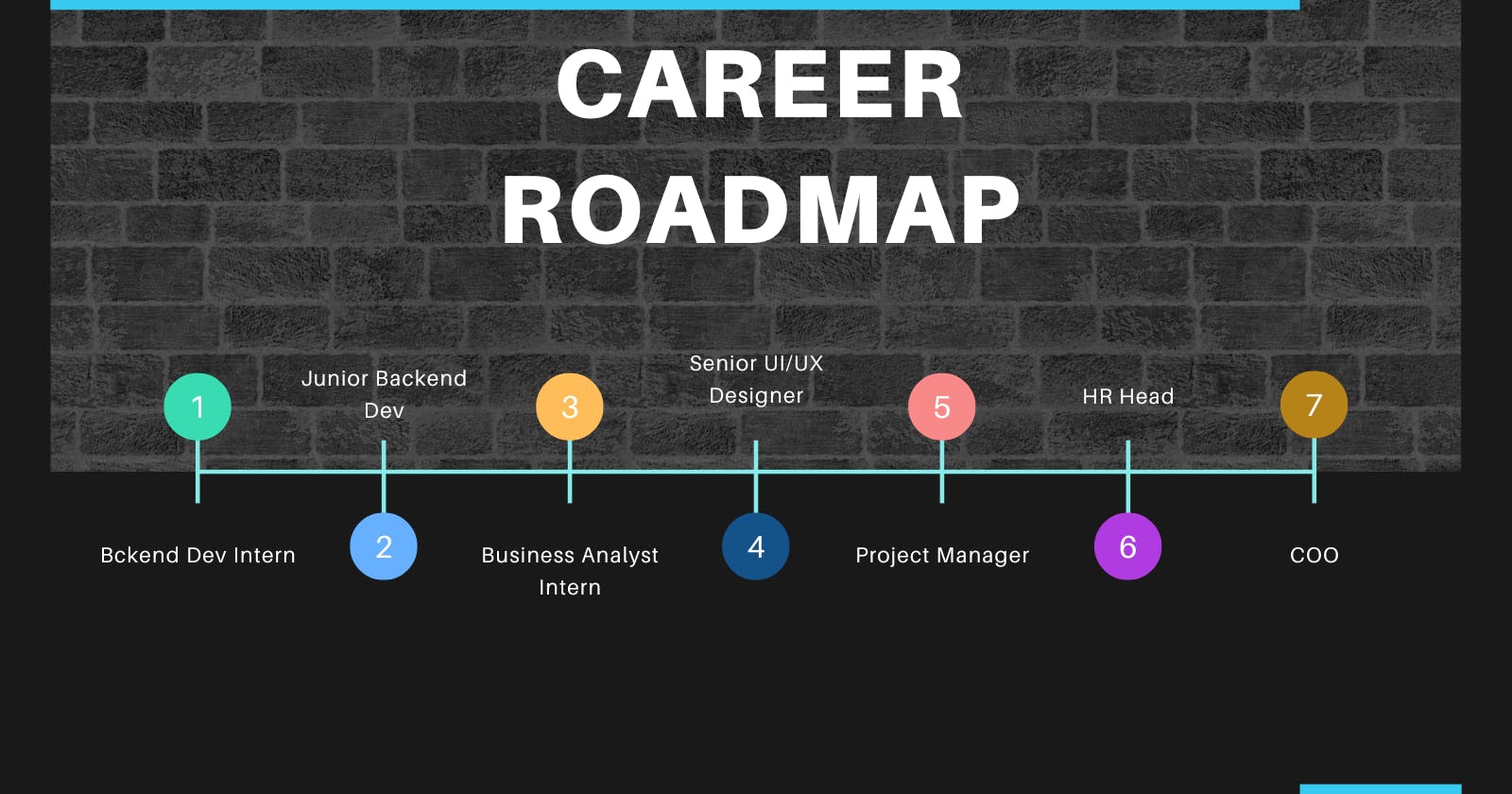 The Whys and Hows of Crafting A Tech Career Roadmap