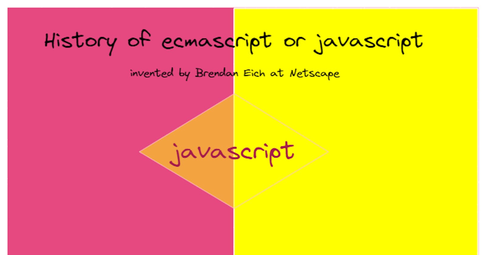 History Ecmascript/javascript