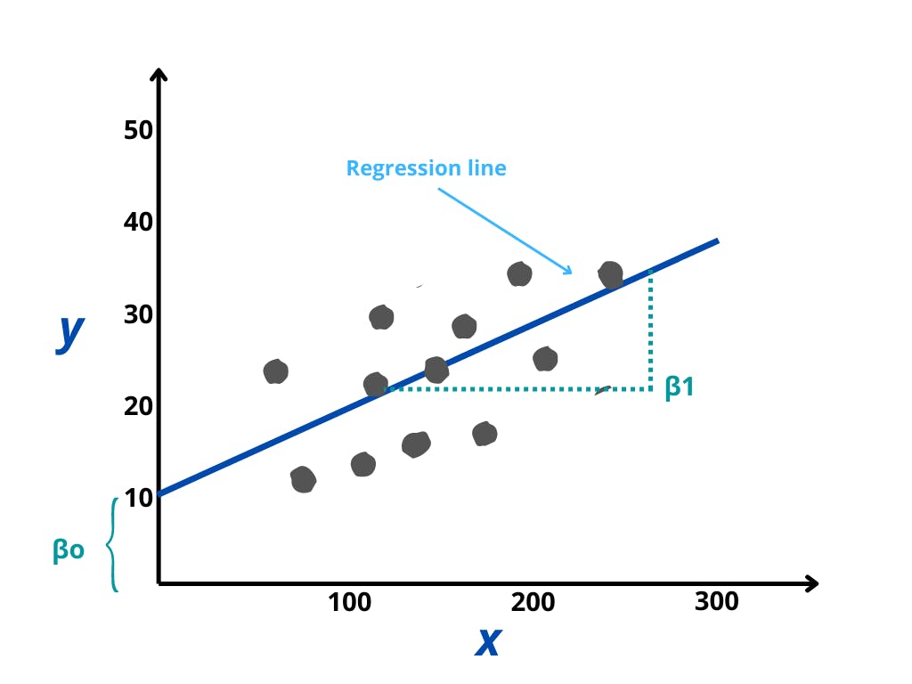 Linear regression.png