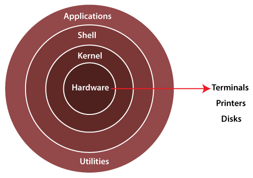 architecture-of-linux.png