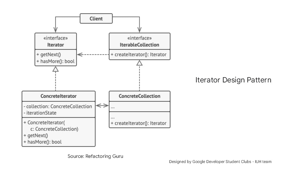 iterator-design-pattern.png