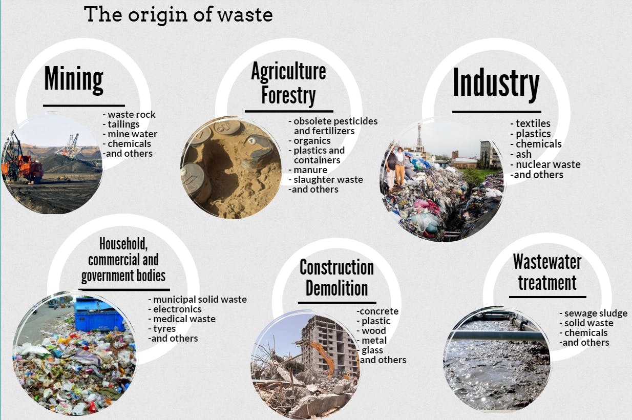 Origin of Waste
