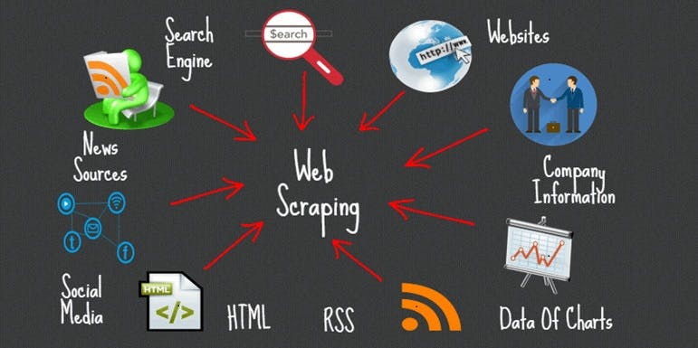 web scraping via machine learning.jpg
