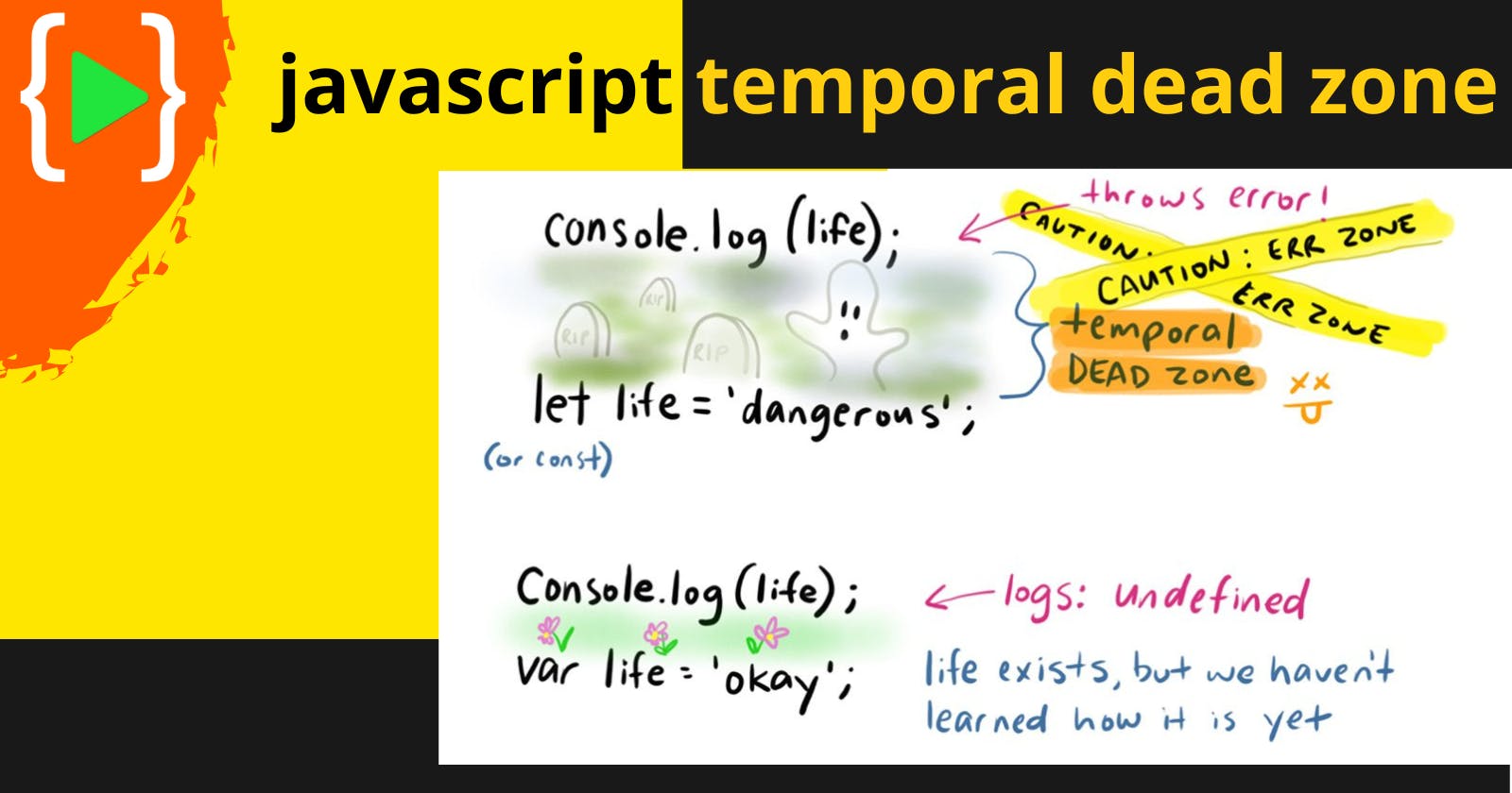 Complete Guide on Temporal Dead Zone of 
                                                    JavaScript