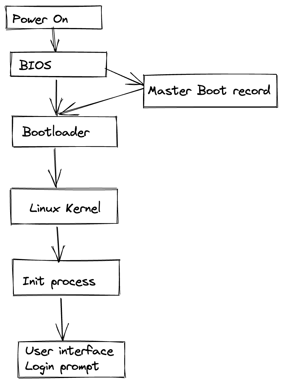 boot-process.png