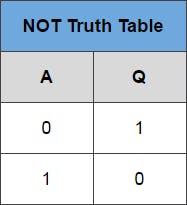 Not-Truth-Table.png