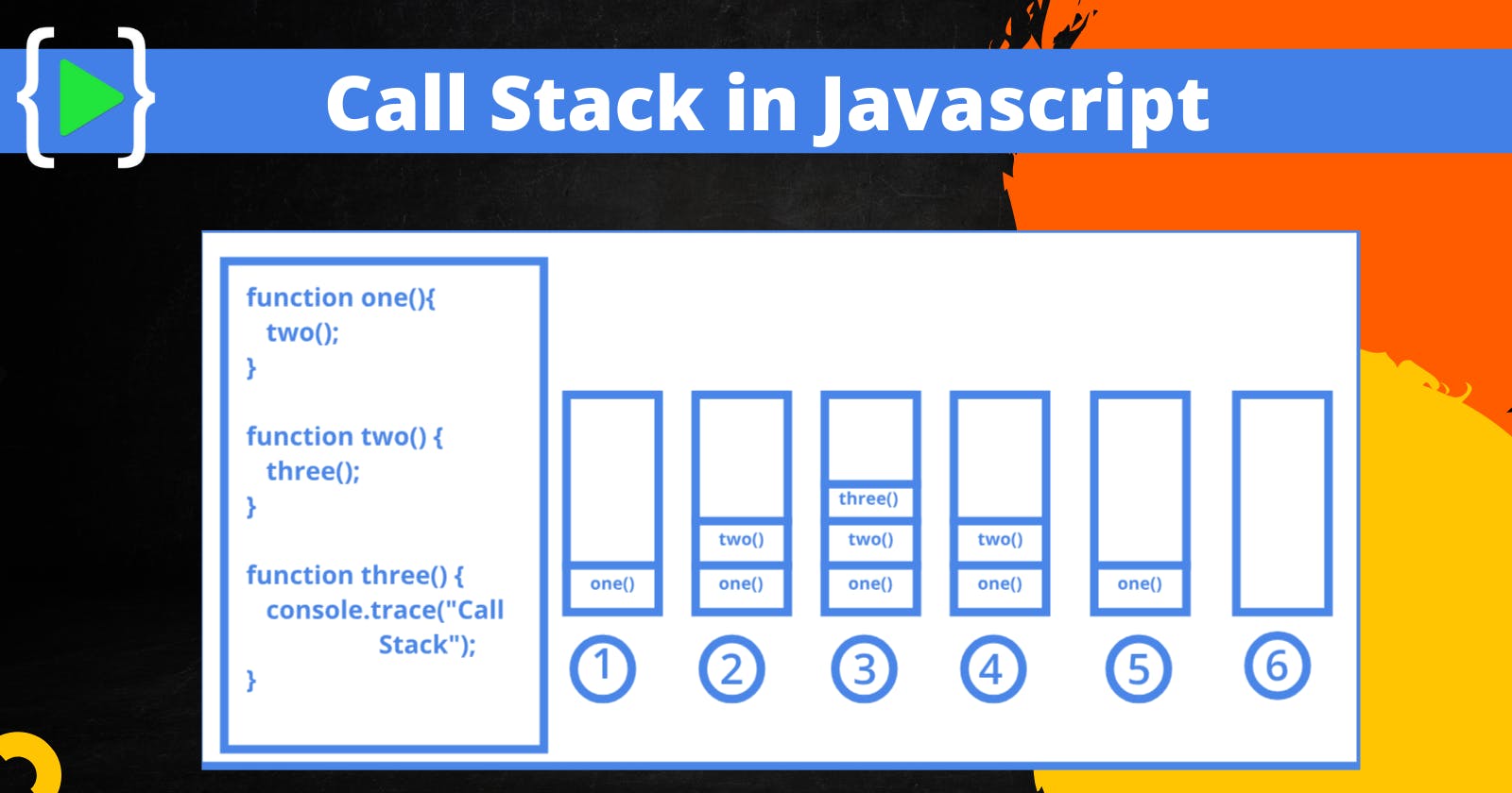 Call Stack in JavaScript