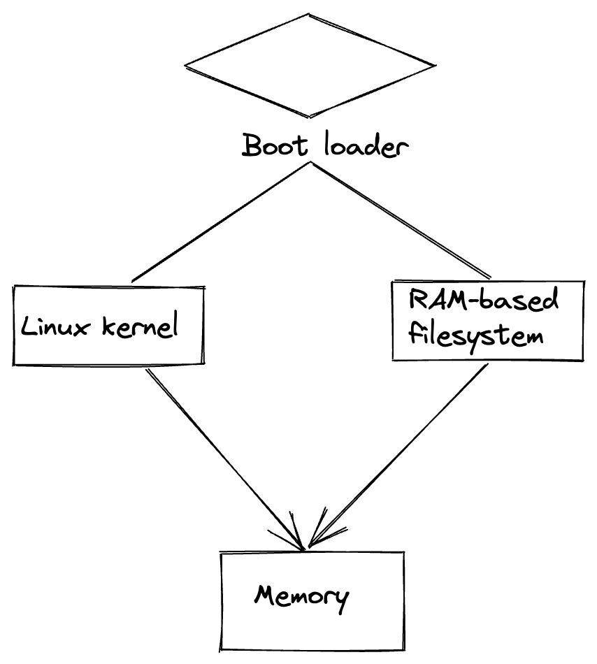 linux-kernel.png