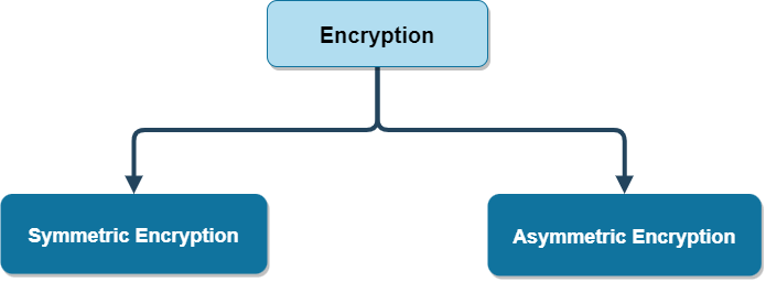 encryption-types.png