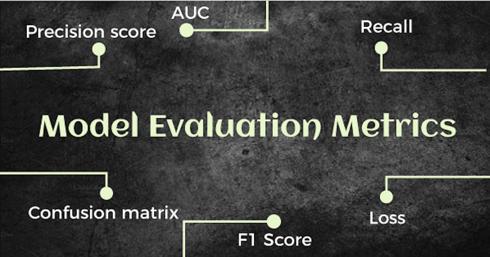 Using the right Evaluation Matrix in Machine Learni