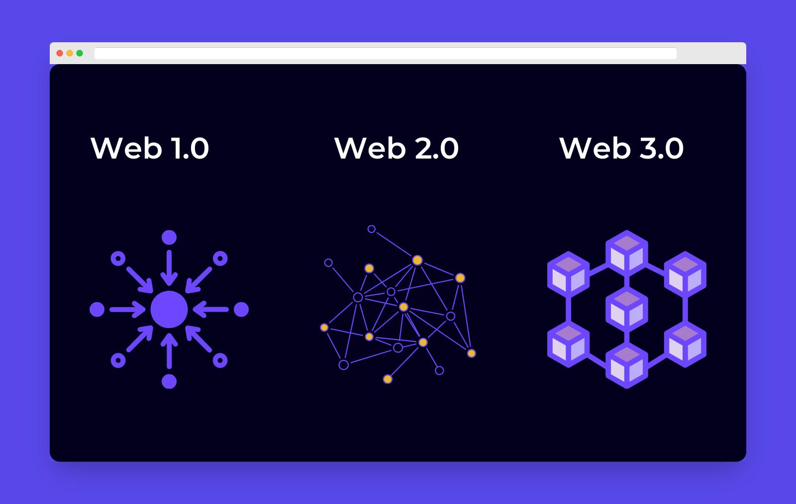 Web1 vs Web2 vs Web3
