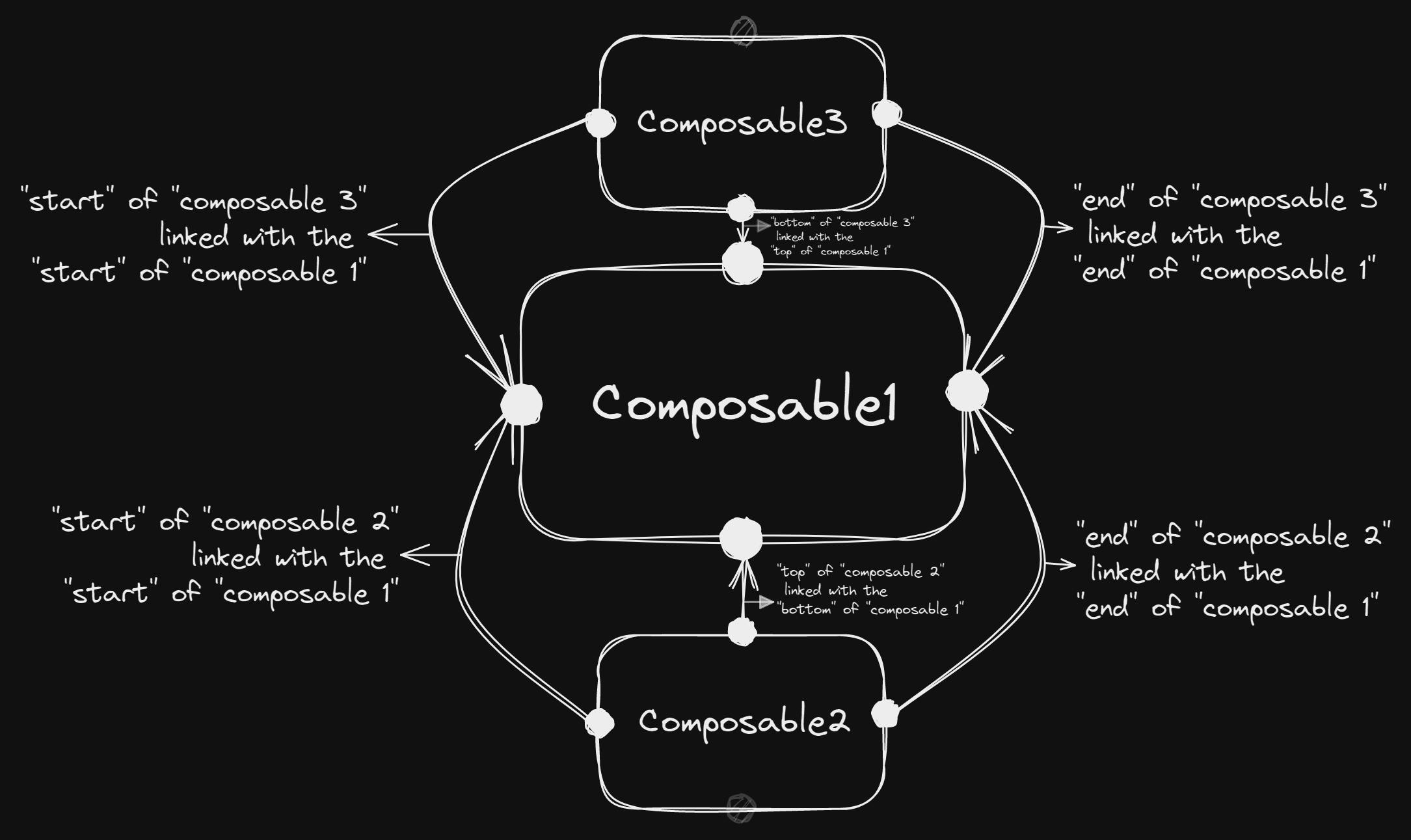 multiple constraint bounds-composables.png