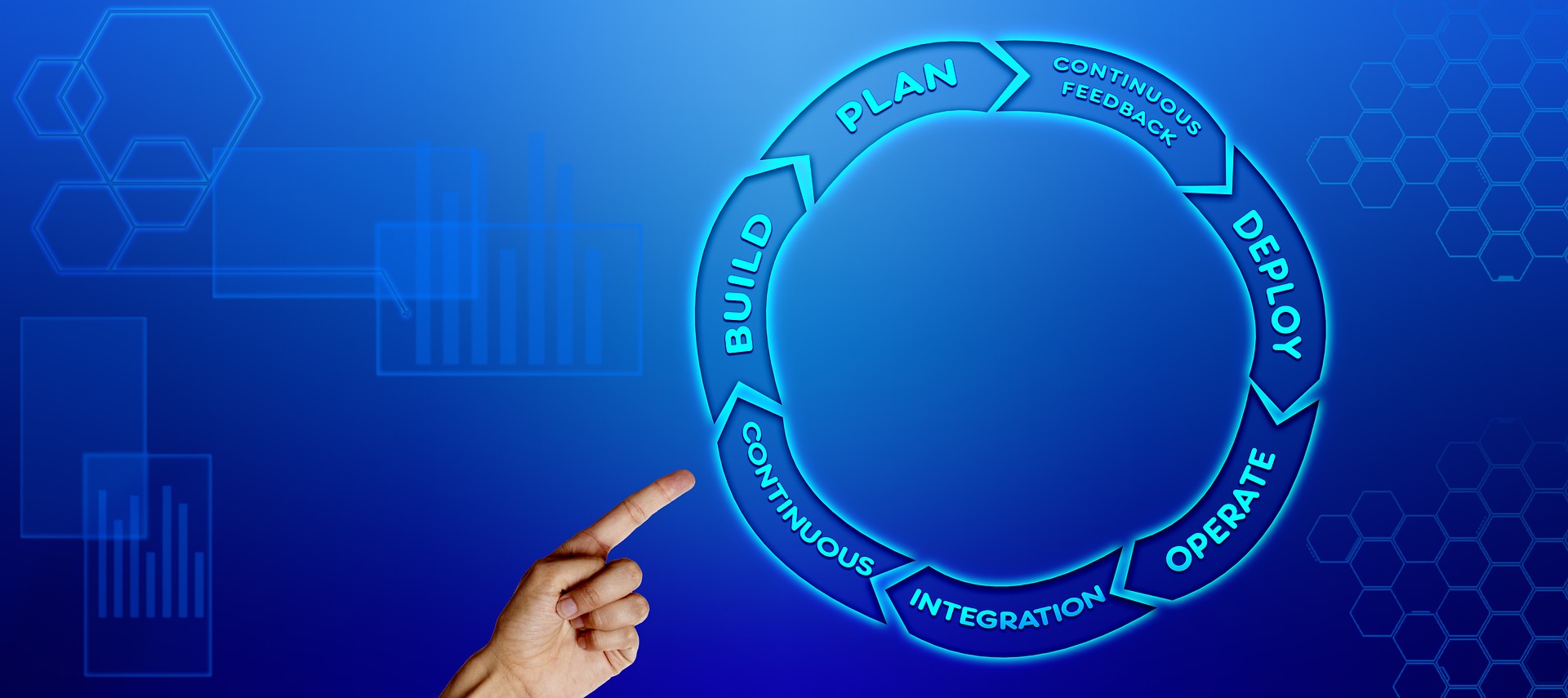 The Future of DevOps