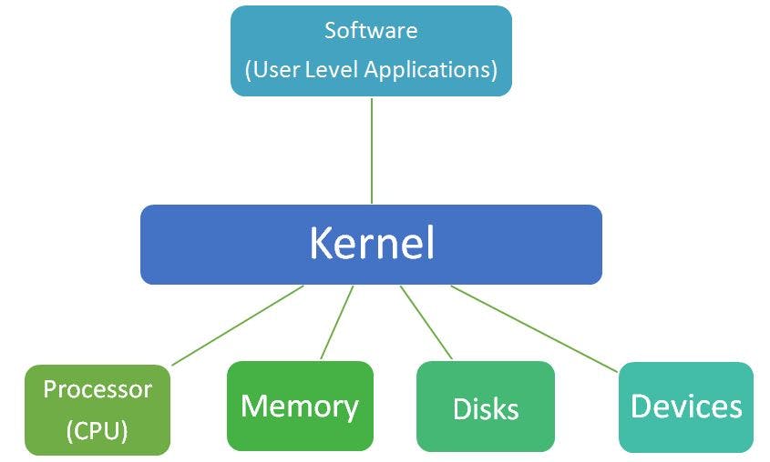 kernel.jpg