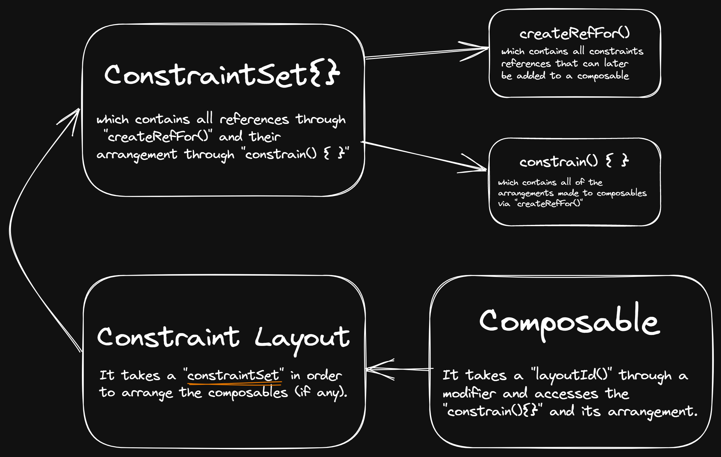mapping of constraint layout in jetpack compose.png