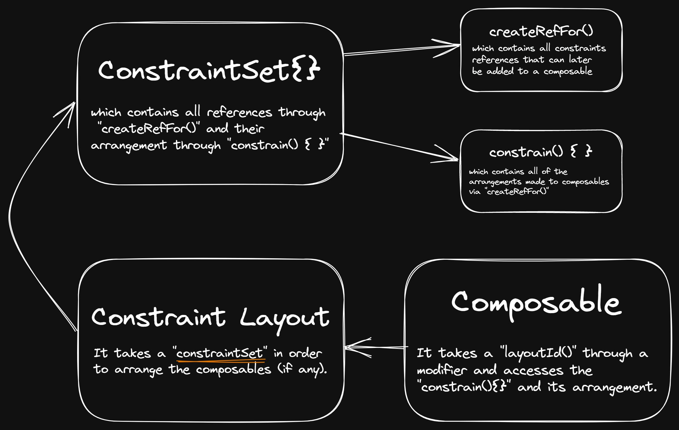 mapping of constraint layout in jetpack compose.png