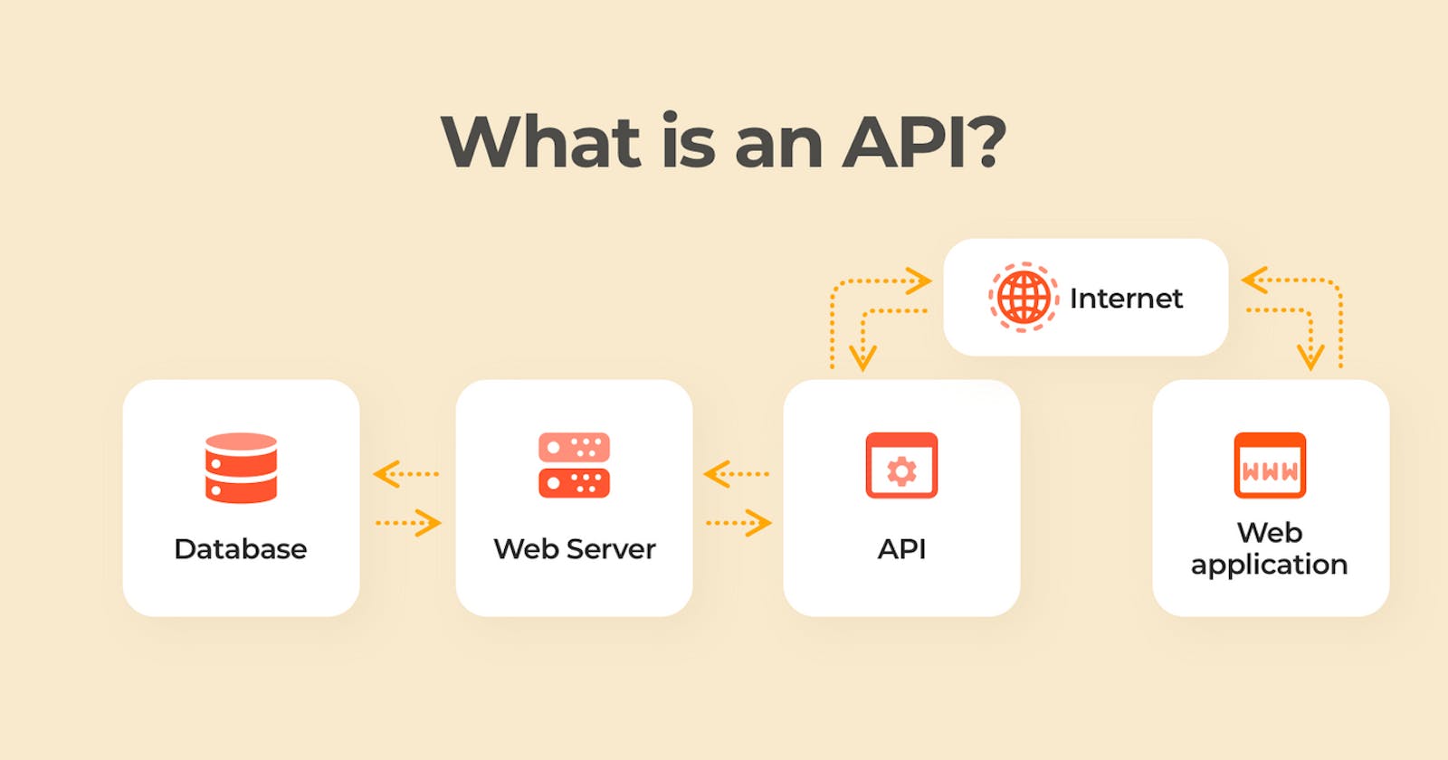 APIs available in the browser