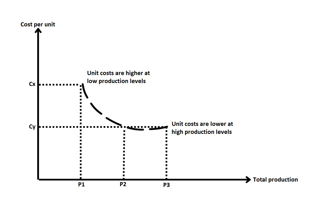 Economies of scale V2 (2).png