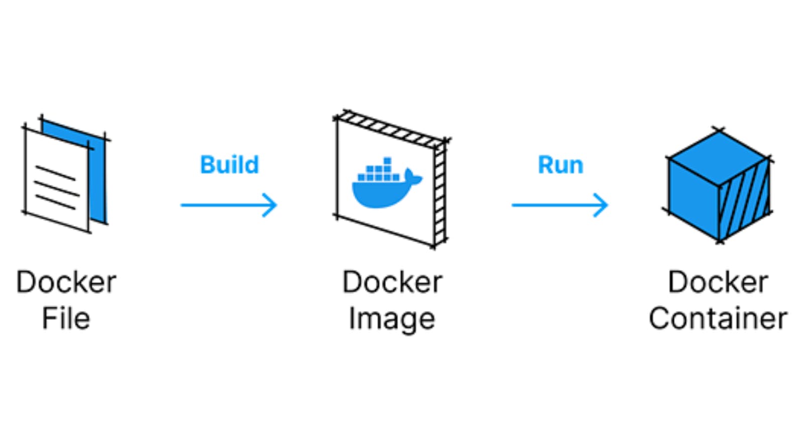 Dockerfile Best Practices Every Developer Must Know