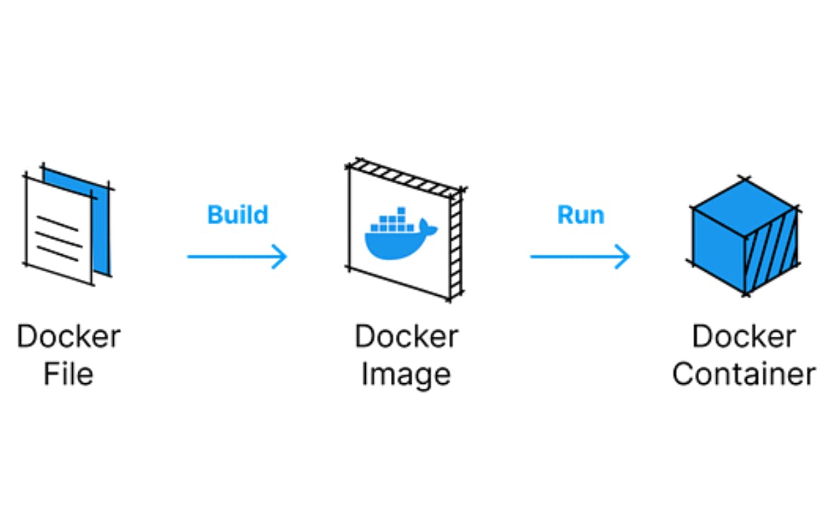 dockfile.png