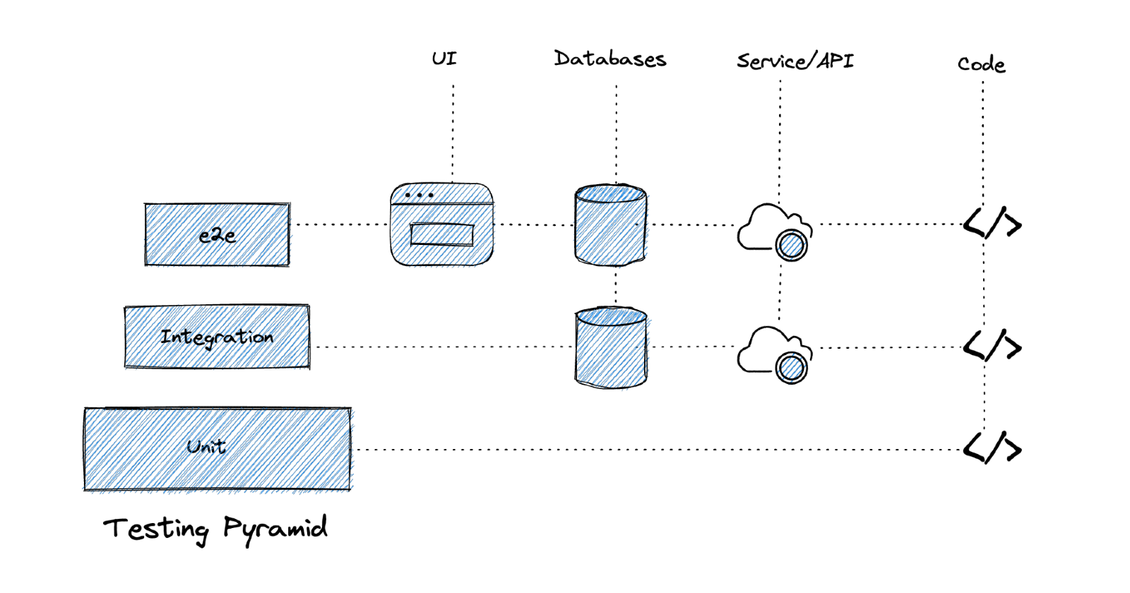 Why you should write end-to-end tests.