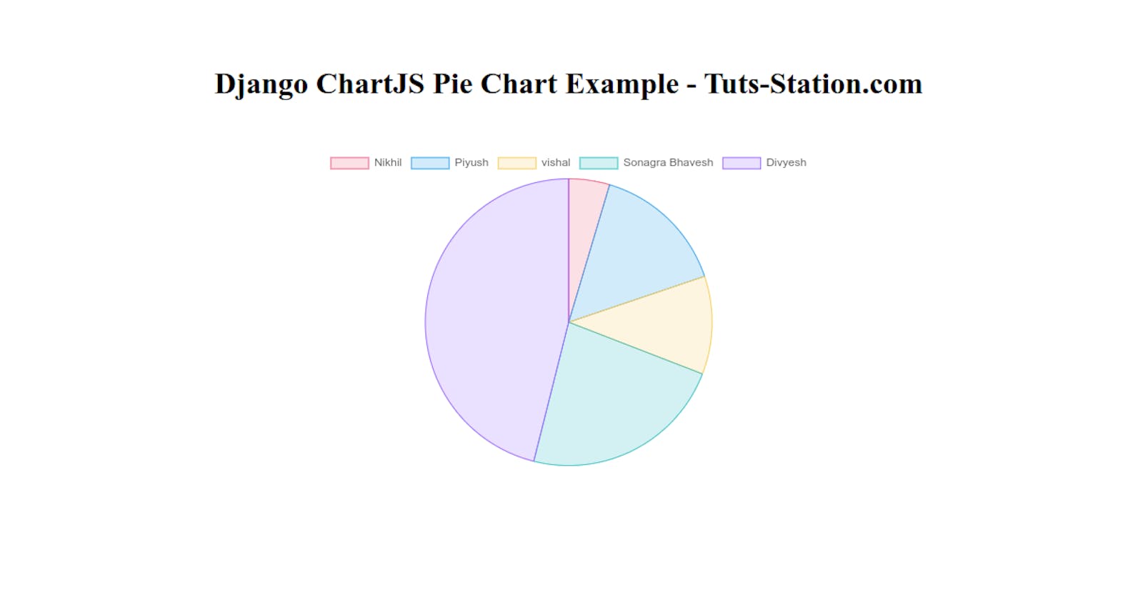 Django ChartJS Pie Chart Example Tutorial