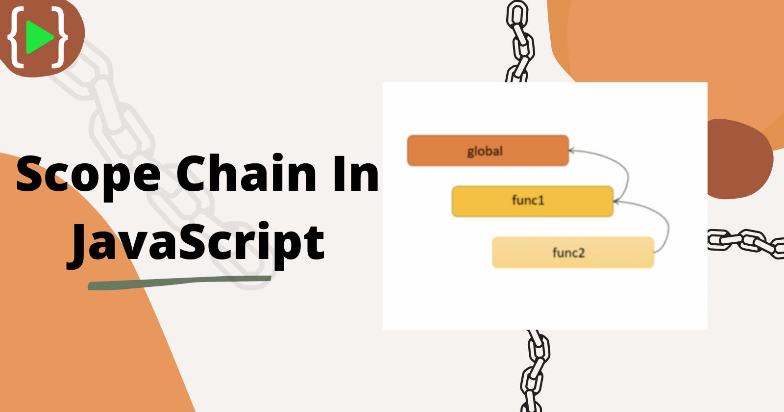 Scope chaining  in JavaScript