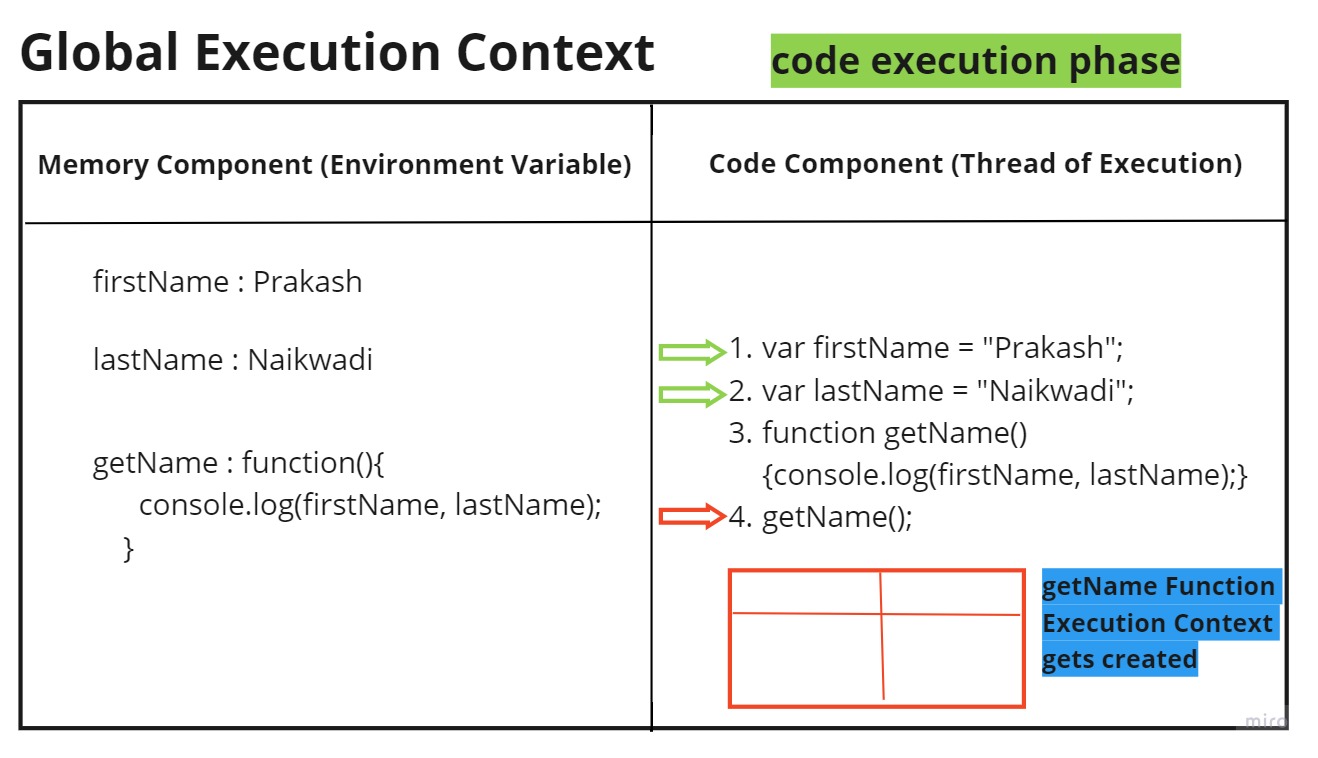 code execution phase getName.jpg